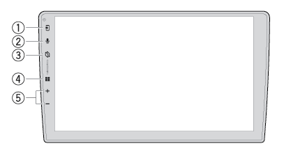 Front panel — What's What