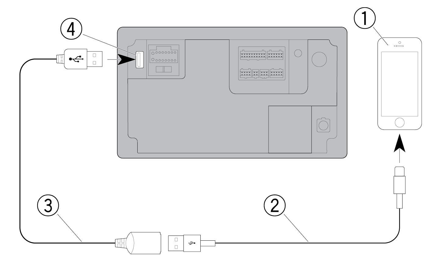 iPhone connection