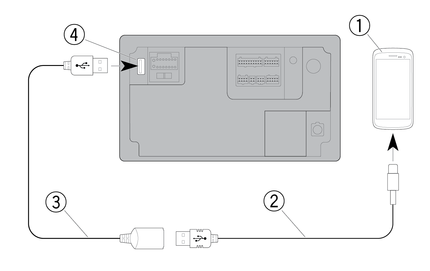 Android smartphone connection