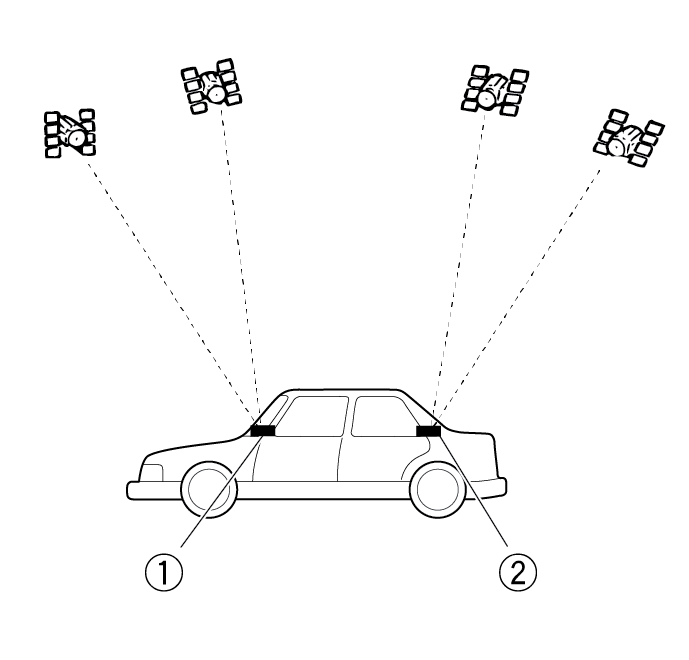 GPS aerial — satellite reception