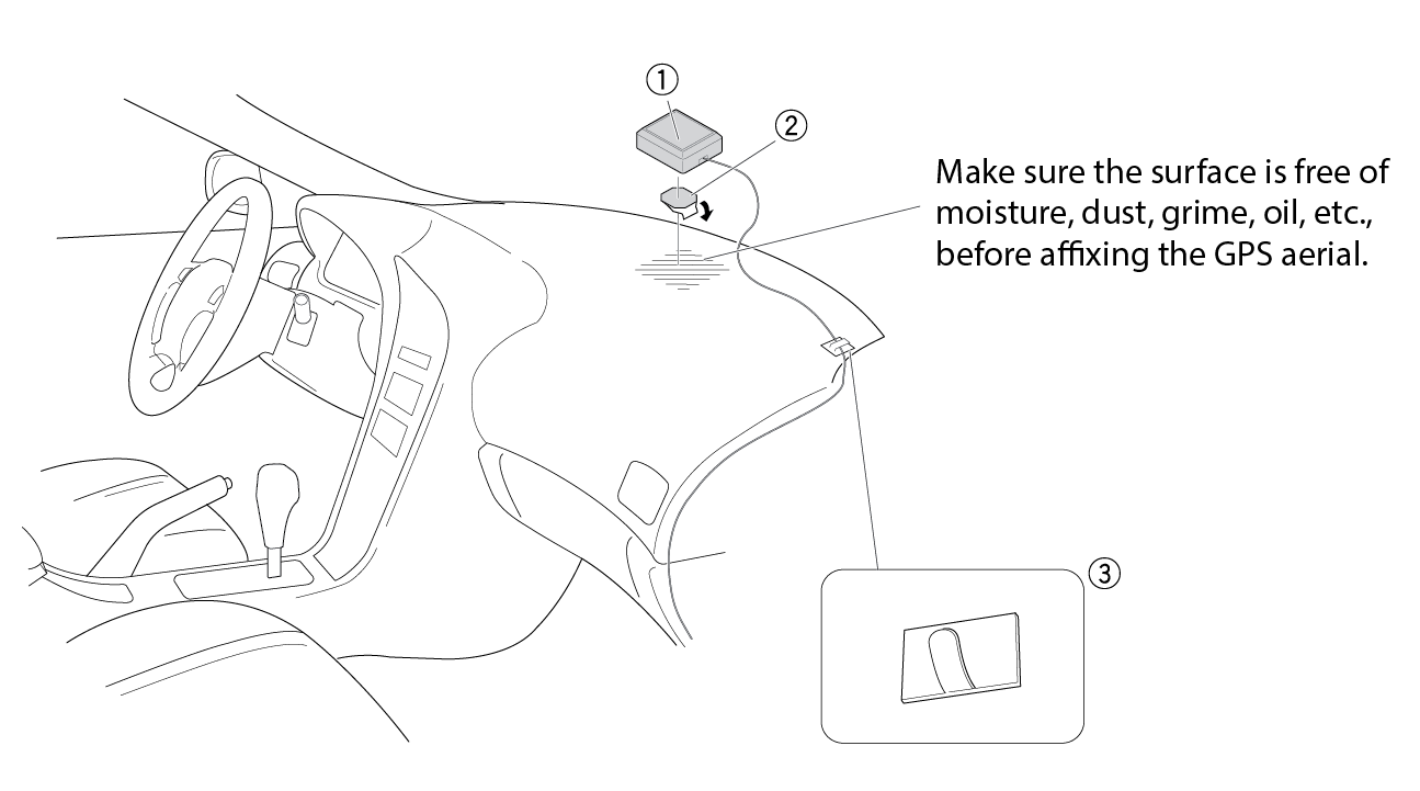 GPS aerial placement